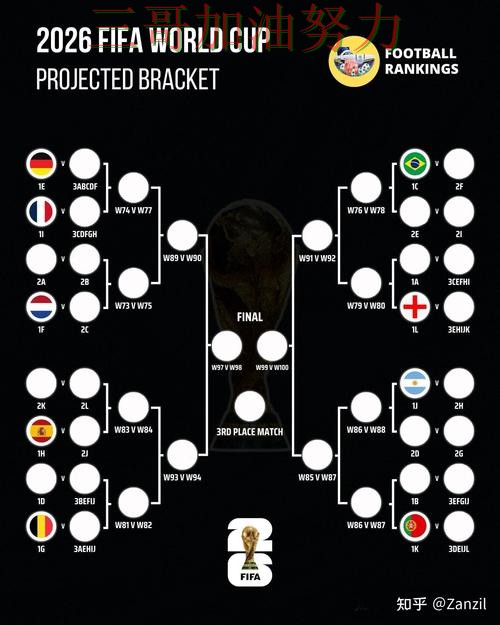 世界杯竞猜哪个好别乱选,数据分析给你答案(World Cup 2026) 世界杯竞猜哪个好别乱选,数据分析给你答案(World Cup 2026)